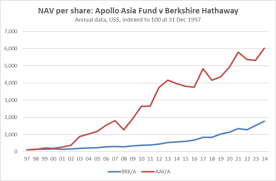 Michael Fritzell (Asian Century Stocks) tweet media