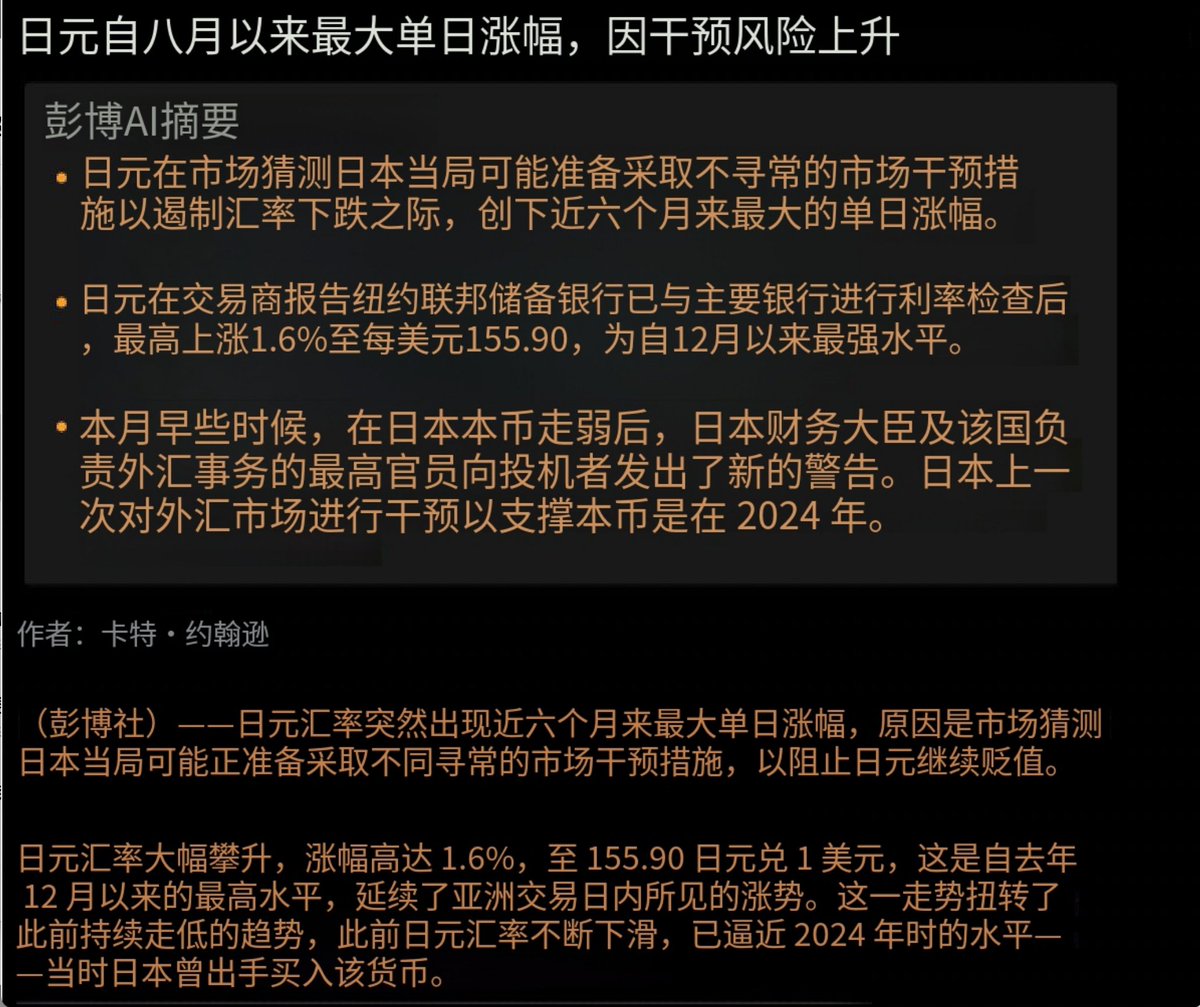 卧槽！说个可能没人注意的大事！ 纽约联储开始暗示要出手救日元了。 这意味着什么？ = 美国可能要卖美元、买日元。 =  美元走弱，全球开始接受“货币贬值”这条路。 对于币市来说，这反而不是件坏事儿