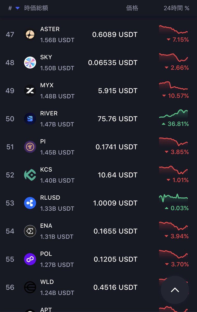 Joji (@firejoji) / Posts / X