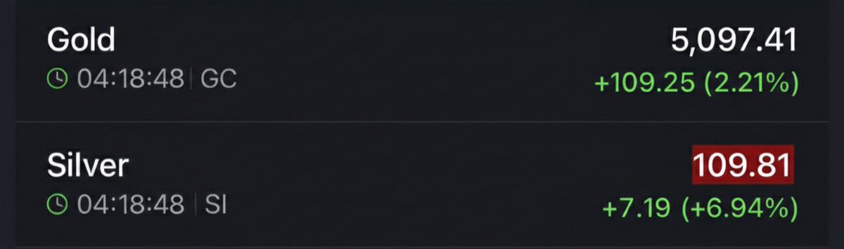 NoLimitGains's tweet image. 🚨 THIS IS VERY VERY BAD

– Gold $5,097
– Silver $109.81

The charts aren't just up… THEY’RE GOING CRAZY.

The markets are no longer pricing in a recession…

They’re pricing in a total collapse of trust in the US Dollar.

Here is exactly what happens next:

When the two oldest…