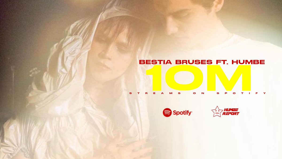 humbereport's tweet image. "bestia" de @Bruses_ y #HUMBE ha superado los 10 MILLONES de streams en Spotify.

!- Es su canción #44 en lograrlo.