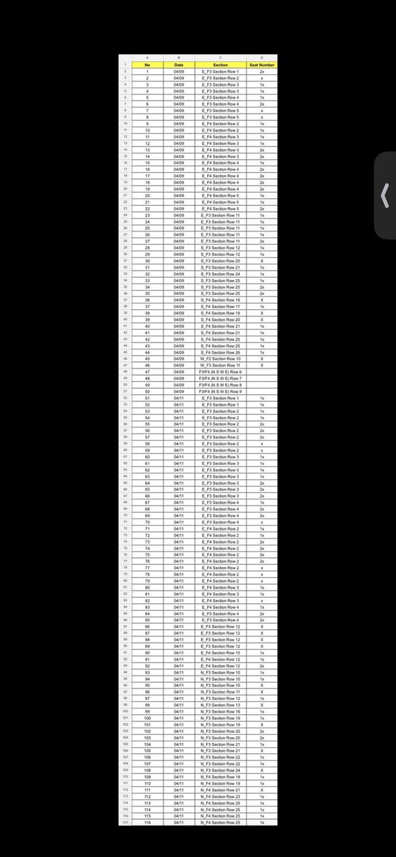 jinskindangels's tweet photo. The amount of GoYang tickets that scalpers scooped up. Like Hybe needs to look at the spreadsheet that is going around and cancel each of those tickets to allow armys to get them
These are all the tickets being “resold” https://t.co/cW8GSPDHtt