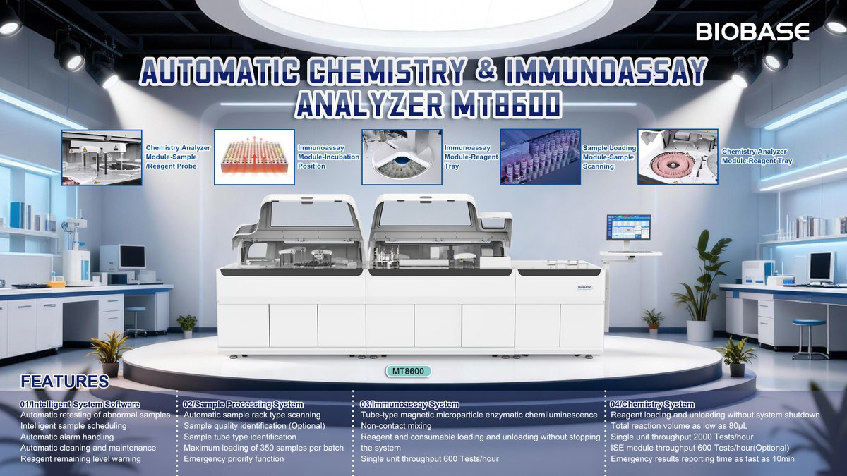 MT8600 | One System. Double Efficiency.
• Chemistry: 2000–4000 T/h
• Immunoassay: 600–1200 T/h
• 350 samples/batch
• STAT ≤10 min
💬 Send us a DM to get price &amp; specs
#LabEquipment #IVD #MedicalDevices #BIOBASE