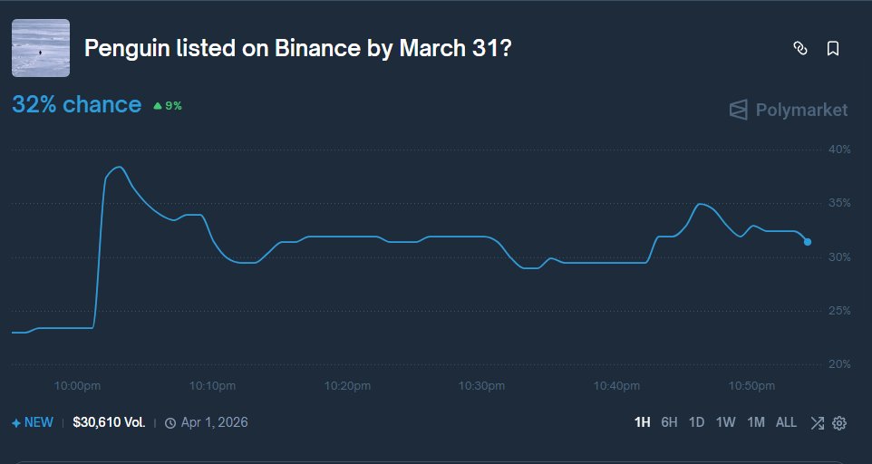 ZyprinFX's tweet photo. spiked 15% in the past hour (at ath)

somebody is confident.. https://t.co/HjPVhlf579