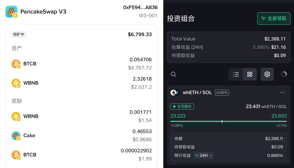 这样调整后 我的复利收益提高了一倍

持仓 $BTC $ETH $SOL $BNB 

也不怕无常损失了

感觉无敌了，这下还怎么输

根据预估，一天收益35U左右，一个月1050U

持有价值并且不断创造价值的感觉真好