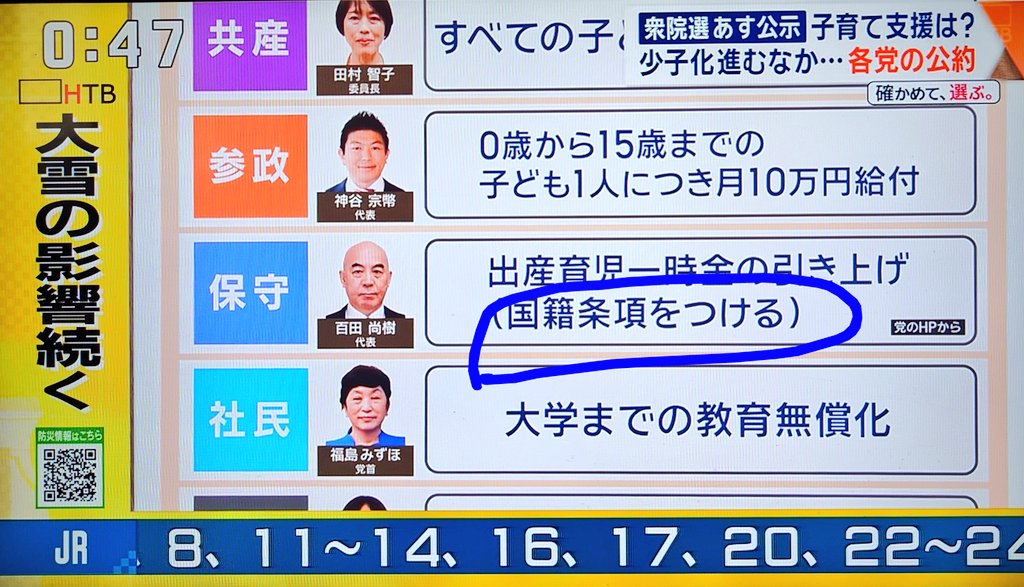 子育て支援
いいね〜さすが！日本保守党！
出産育児一時金の引き上げ
『国籍条項をつける』
↑これ大事だよ↑