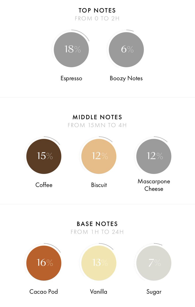 Open order now untuk dupe Theodoros Kalotinis Tiramisu. Limited small batch, 50 botol sahaja.

Lagi satu perfume yang bisa buat korang ketagih. Atau buat korang lapar? I don’t know sis.

For more details atau nak beli, click sini: chat.whatsapp.com/DVIpJoqKYaPKjc…