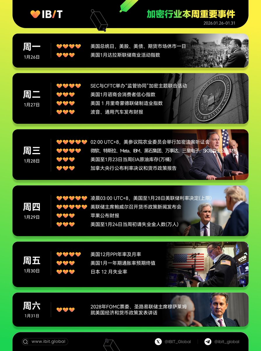🔥本周重要事件时间表（ 2026.1.26-2026.2.1）  👀本周展望：美联储周四将公布利率决议，随后鲍威尔召开新闻发布会上周，市场再现特朗普「TACO」交易，「格陵兰岛」相关局势升级导致全球股市遭受了