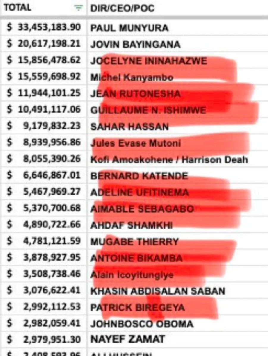 Nyamuhombeza's tweet image. 🚨 SCANDALE AUX #ÉTATS_UNIS 🇺🇸 | DES #RWANDAIS🇷🇼 LIÉS AU RÉGIME DE #PAUL_KAGAME🇷🇼 IMPLIQUÉS DANS LA PLUS RÉCENTE FRAUDE DE 45 MILLIONS DE DOLLARS DU MEDICAID DANS LE #MAINE, ÉTATS-UNIS 🇺🇸🚨🫵🫵🫵🫵👇👇

Des Rwandais liés au régime de Paul Kagame sont cités dans la plus récente