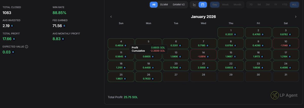 Ga harus punya 6 - 10 SOL untuk dapetin profit bulanan sampai 25 SOL 

Selama kamu fokus, selalu pantau market dan punya risk management yang baik anything is possible 

OPOM 🤙