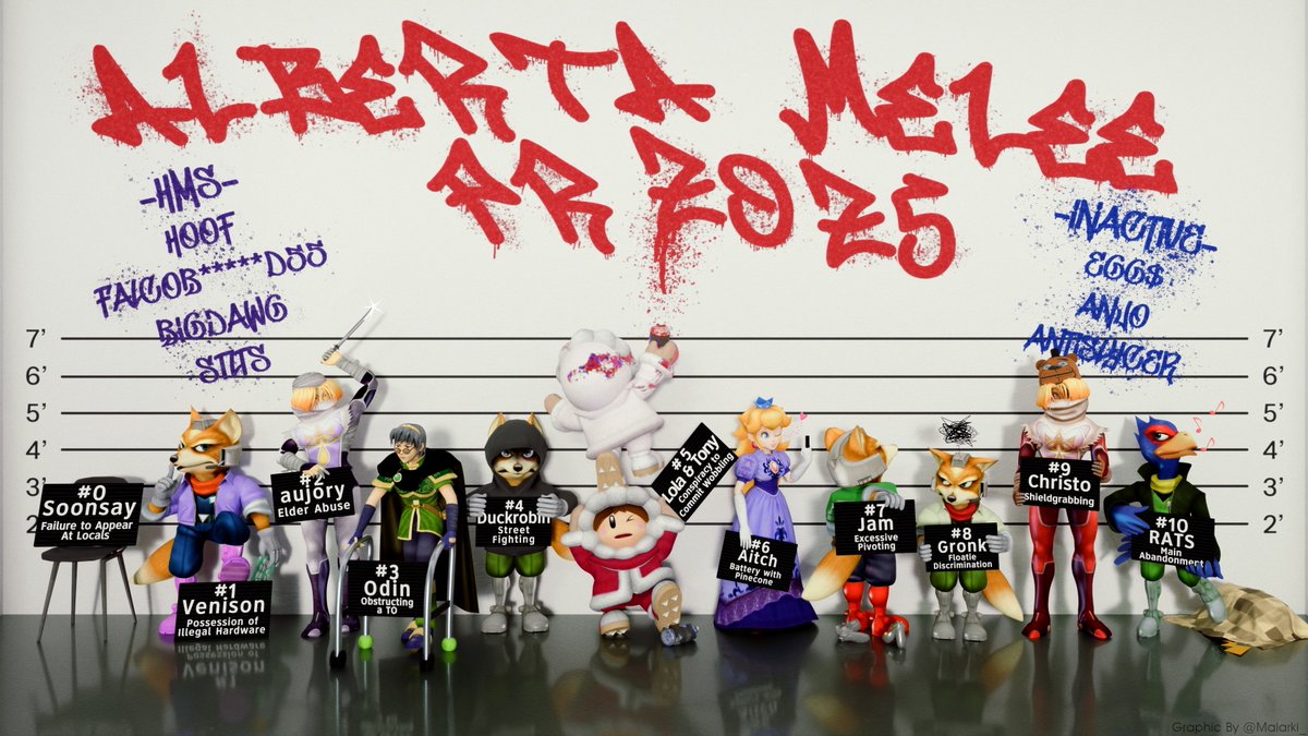 Your 2025 Alberta Melee PR! 

Anybody got bail money...?