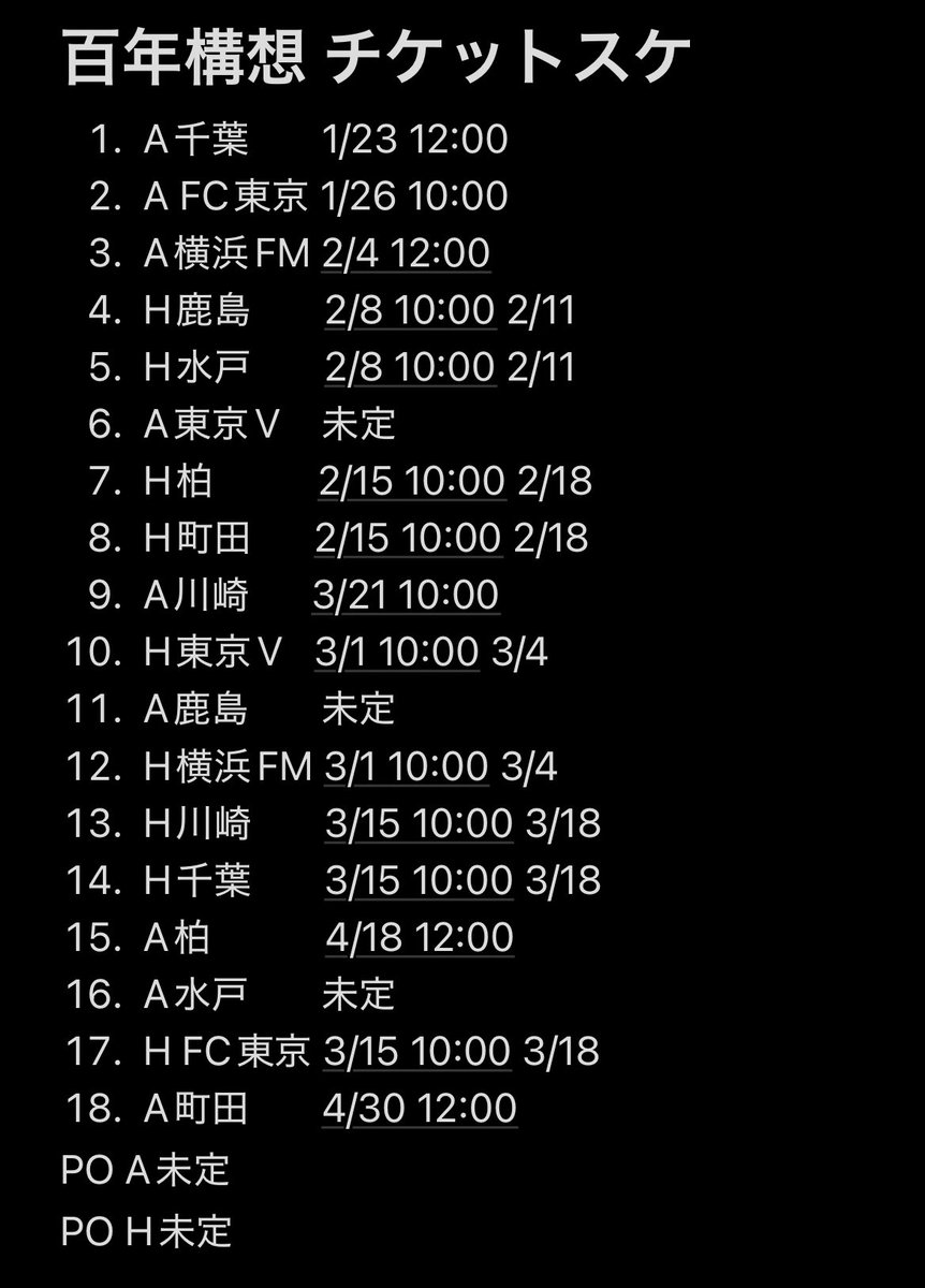 備忘として百年構想リーグの浦和戦チケット発売日を一覧化しました！
ホーム戦はREX先行と711先行の日付を記載してます！（時間は一緒）

みなさんも忘れずに争奪戦頑張りましょう！

#浦和レッズ
#urawareds 
#百年構想リーグ