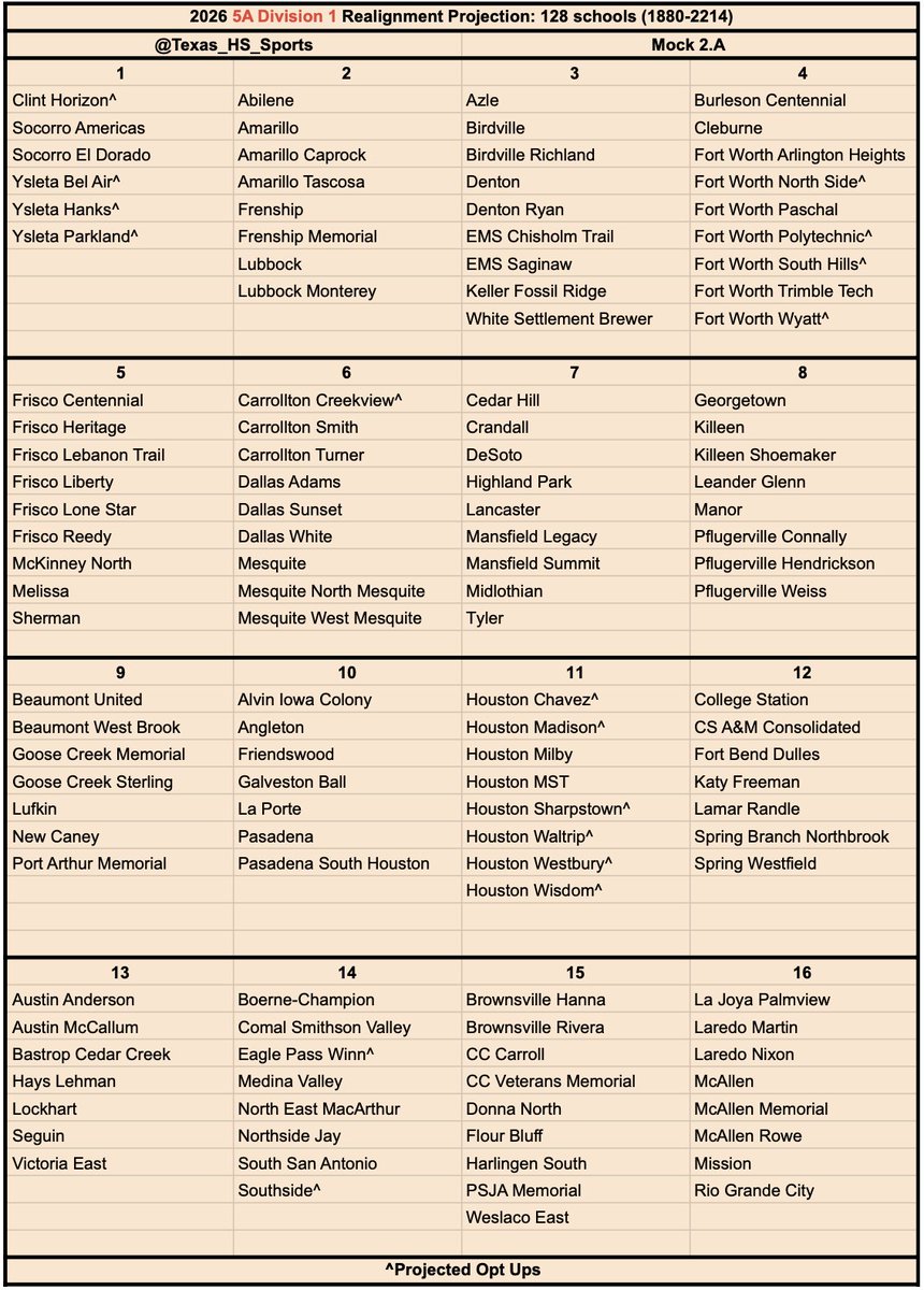 Texas HS Sports tweet media