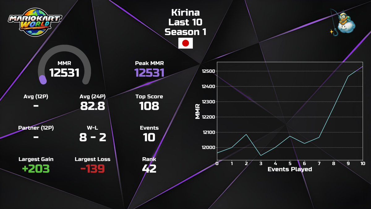 しょん tweet media