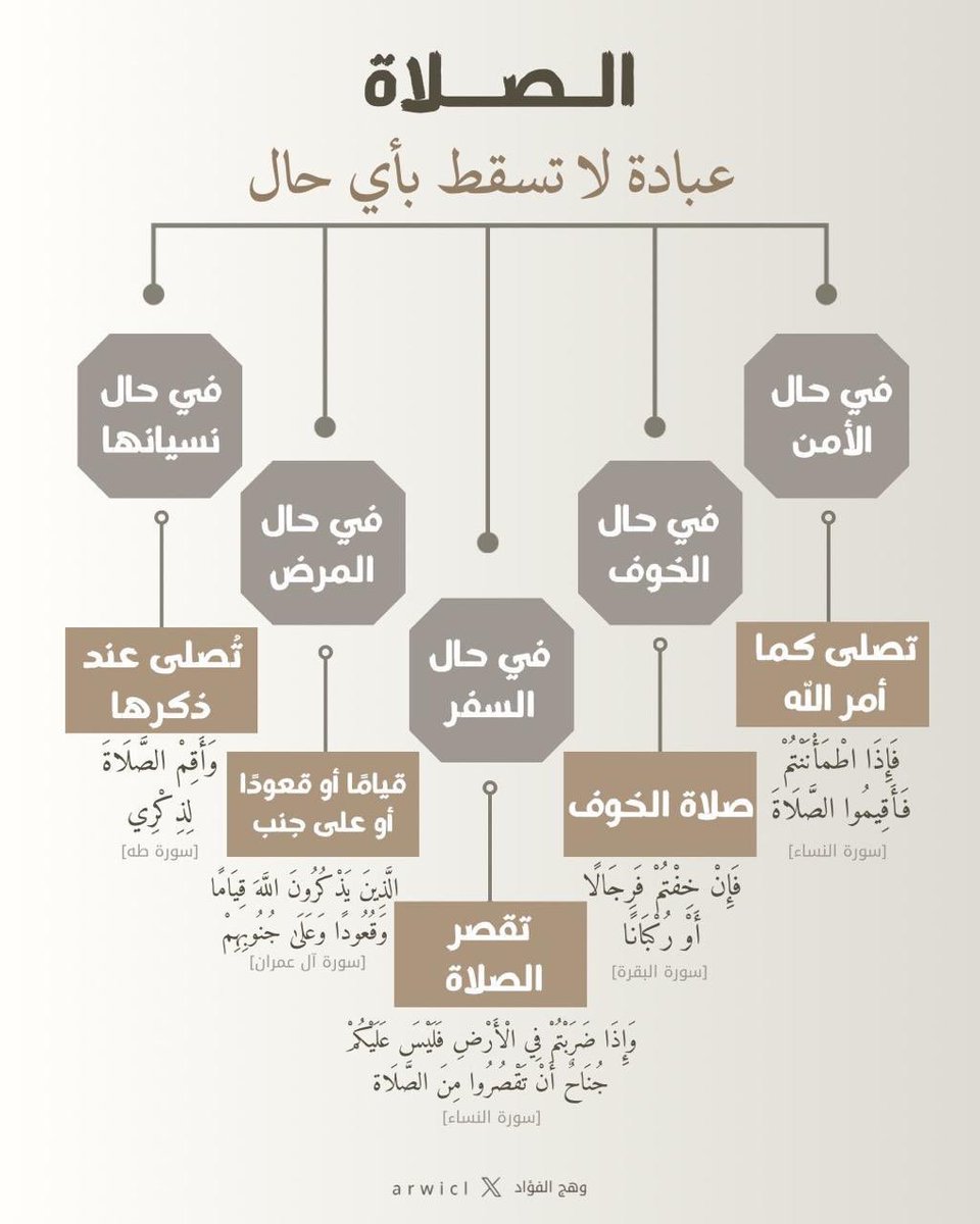 همسة من آجل الصلاة:-