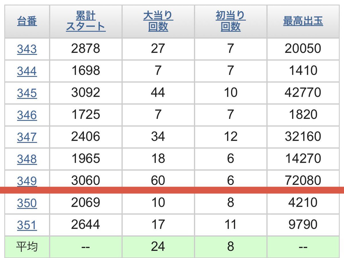 昨日の台！まじかー