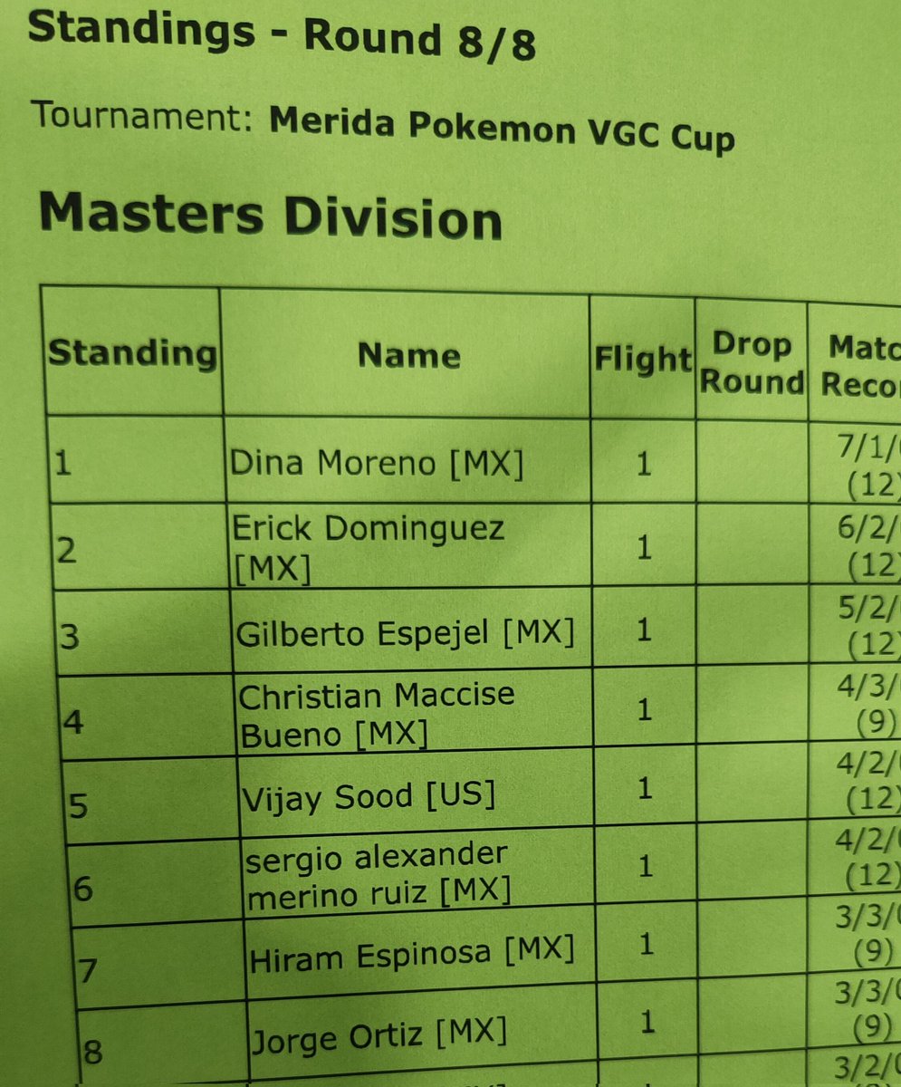 Bueno no valió completamente al final ✨ algo se consiguió 🩷