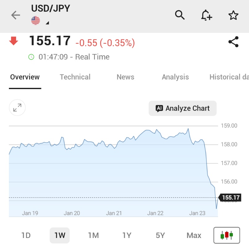 Investingcom's tweet image. *JAPAN'S YEN SPIKES WITH INTERVENTION IN FOCUS AFTER TAKAICHI’S WARNING

$JPY 🇯🇵🇯🇵