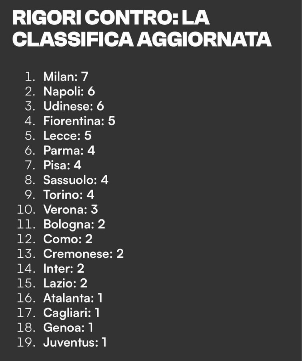 mvcalcio's tweet image. Alla fine siamo primi. 😑