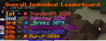 first event in like 14 months since blissful and was a huge blast

really fun experience for my first pandoras box even tho PVP was first 3 games :/

<a href="/AwrufTV/">Awruf</a> 🤑🤑🤑🤑