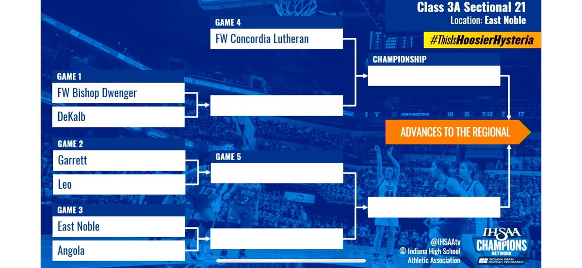 SteveLantz1's tweet photo. Girls Basketball Sectional Draw! https://t.co/ieCCAuFCKQ
