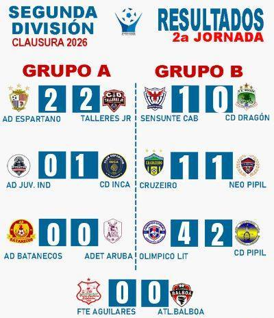 2a fecha, 1a vuelta, torneo clausura 2a división