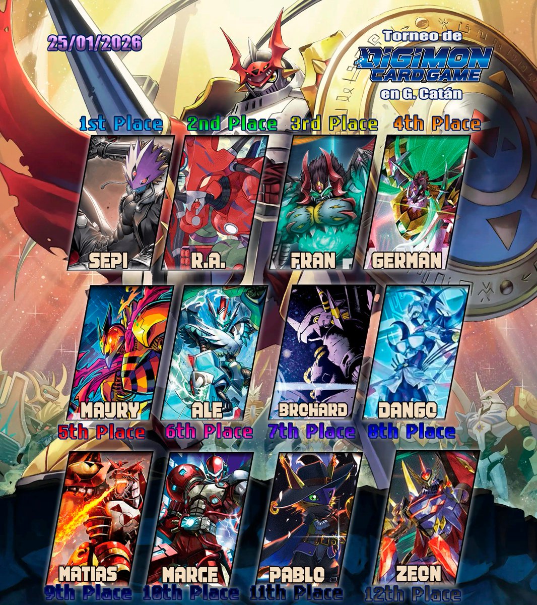 Digimon en Catan tweet media