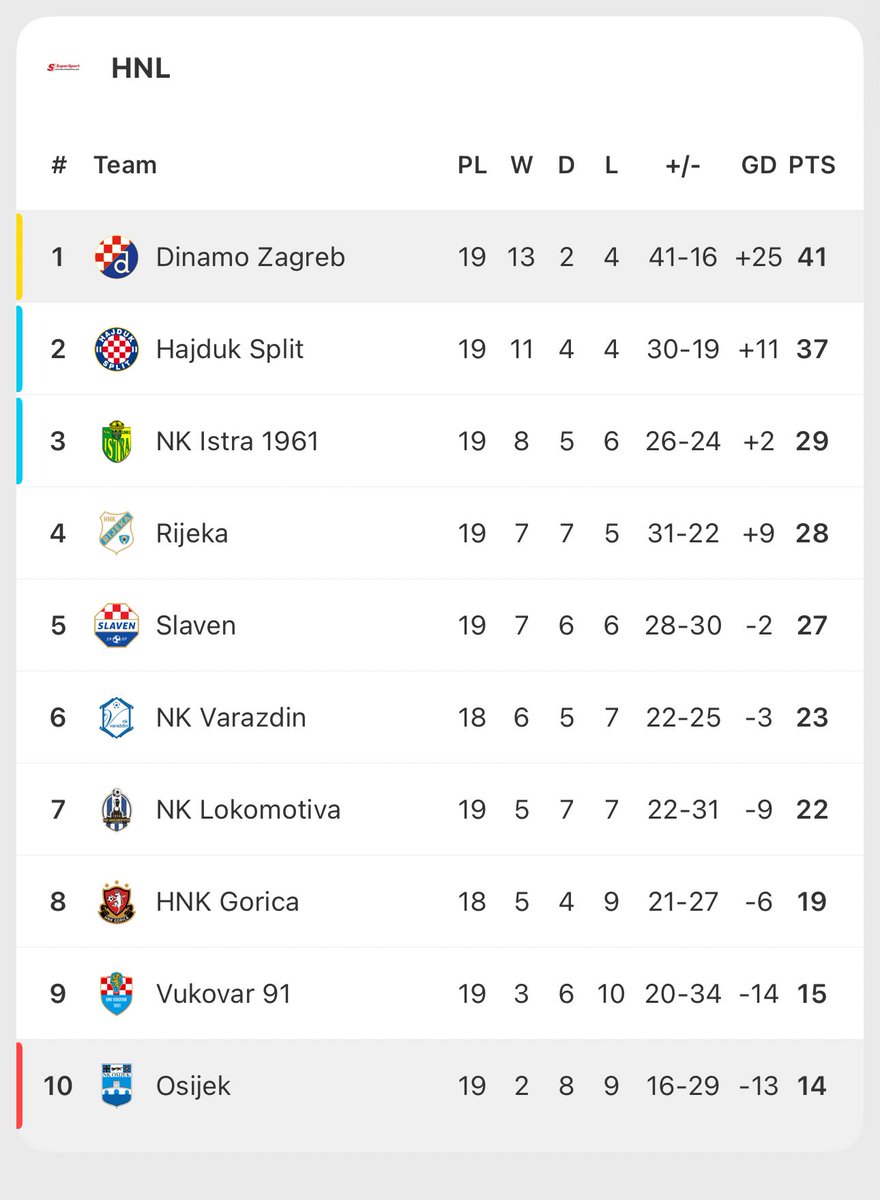 papi_pereda's tweet image. Player of the Match for Matteo Perez Vinlöf 🇵🇪 (20y/o)