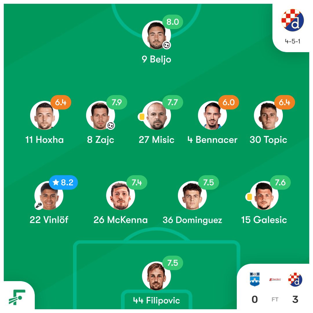 papi_pereda's tweet image. Player of the Match for Matteo Perez Vinlöf 🇵🇪 (20y/o)