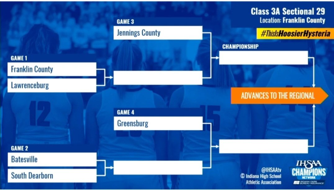Girls basketball sectional