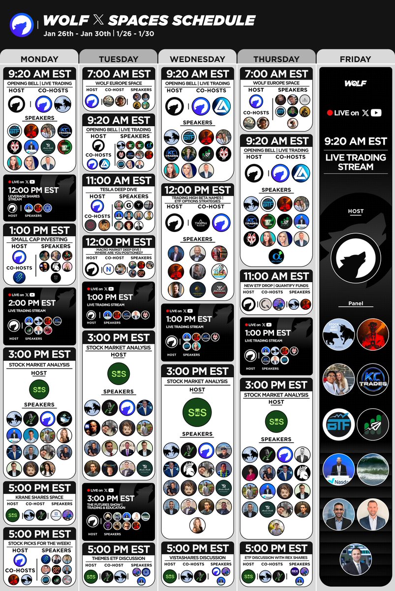 WOLF (@WOLF_Financial) / Posts / X