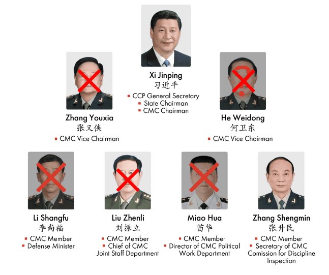 Konteks latar belakang kejadian menggemparkan di China dua hari ini. Masih blm jelas apakah rencana kudeta para jendral China berhasil atau gagal. 

Sudah lama para tokoh tua PKC gak nyaman dg gaya Xi Jinping. Mantan presiden Hu Jintao sdh lama marah dg kerakusan Xi yg maksa jadi