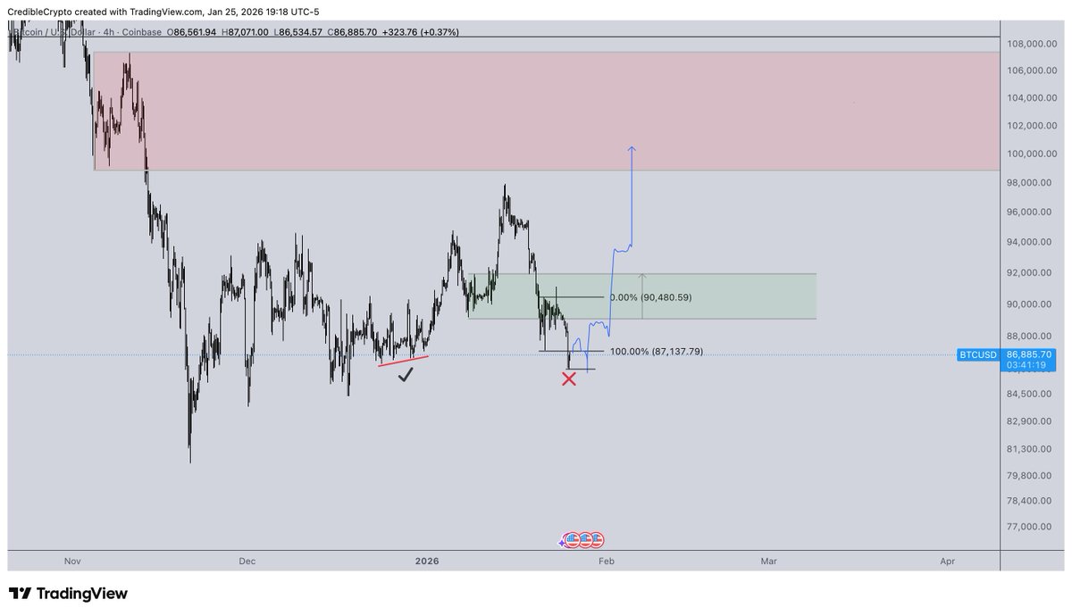 CrediBULL Crypto tweet media