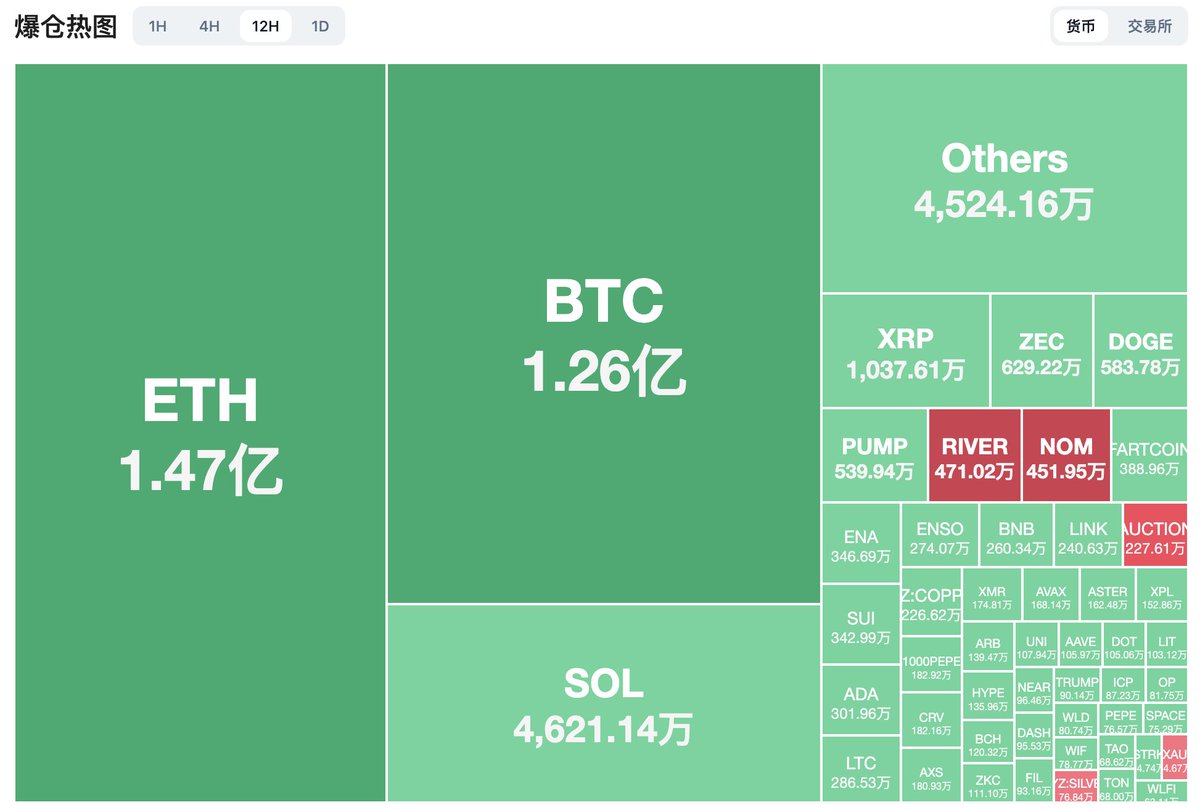 上次黄金见顶时，BTC 涨了5 倍. 现在， BTC 价格vs 黄金出现