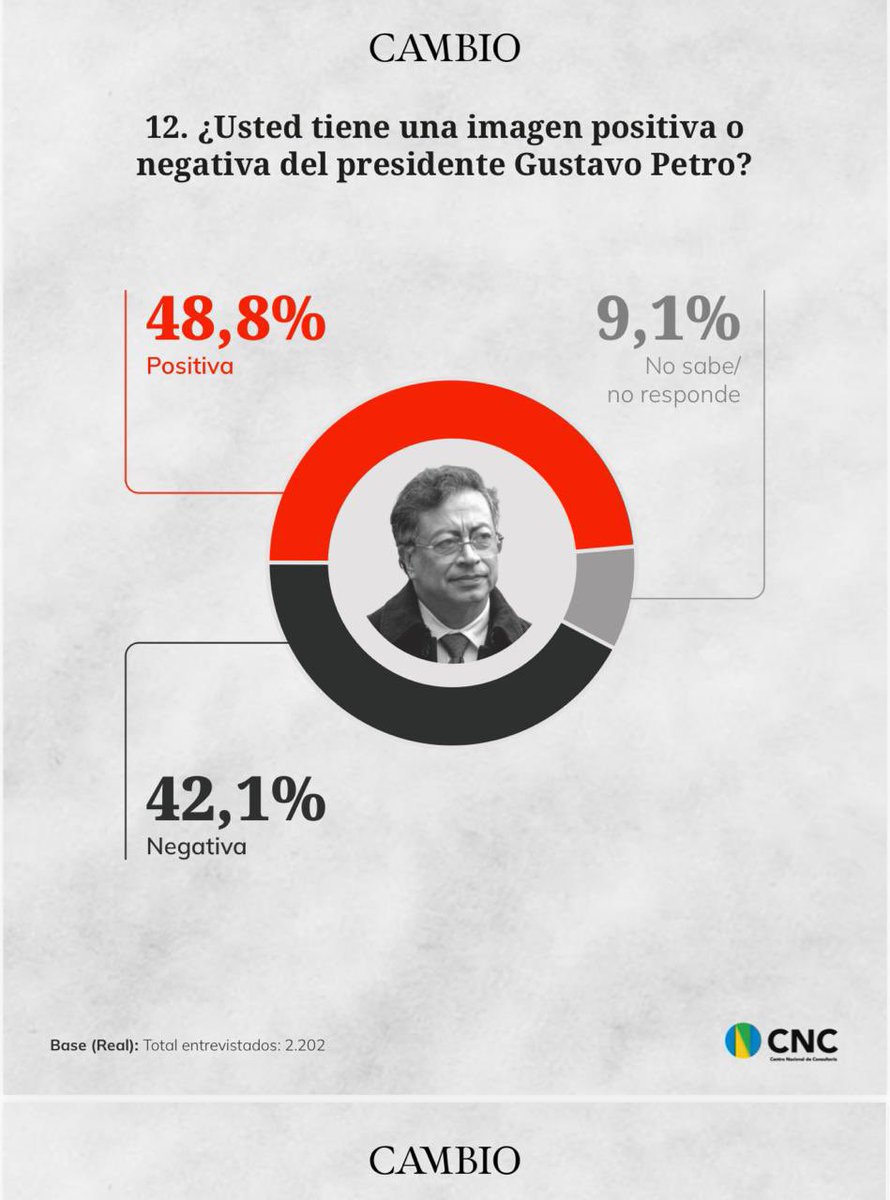 Nojoda! Qué berraquera, y en año electoral.