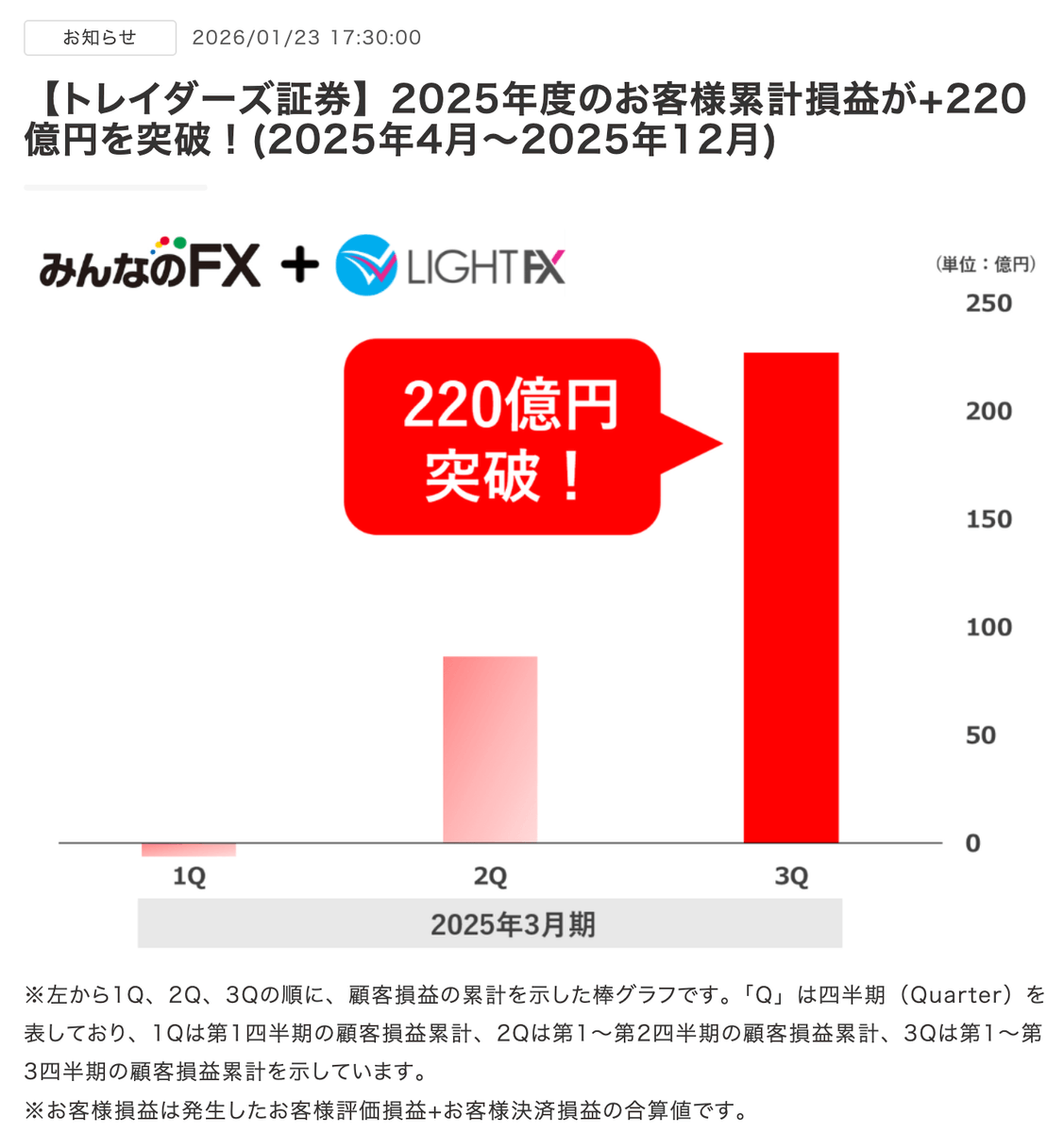 FXキーストン｜スワップ情報配信アカウント (@fxkeystone) / Posts / X