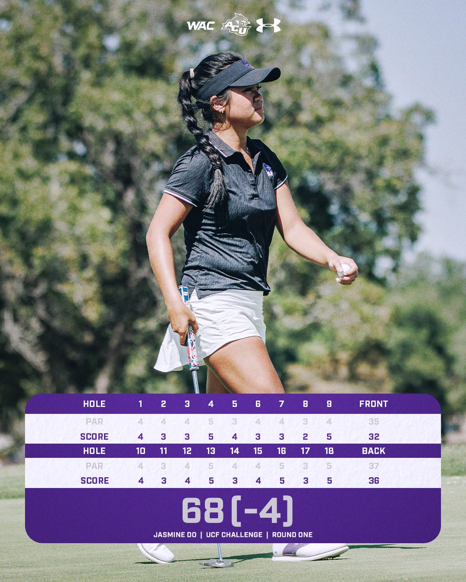 Your 𝐖𝐢𝐥𝐝𝐜𝐚𝐭 𝐋𝐞𝐚𝐝𝐞𝐫 after round 1 from the 𝐔𝐂𝐅 𝐂𝐡𝐚𝐥𝐥𝐞𝐧𝐠𝐞🤩

#GreaterThan> | #GoWildcats