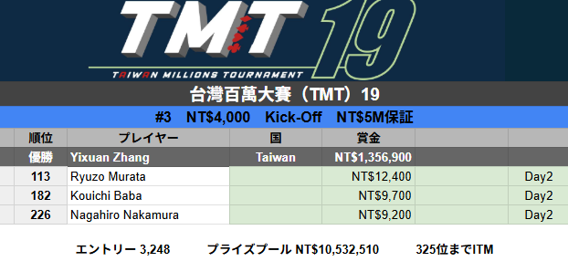 Poker ポーカー Now (@poker_ing) / Posts / X