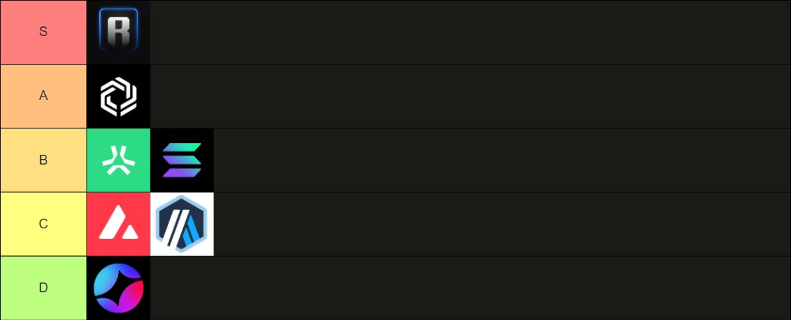 Tierlist of the best gaming chains out there

Change my opinion