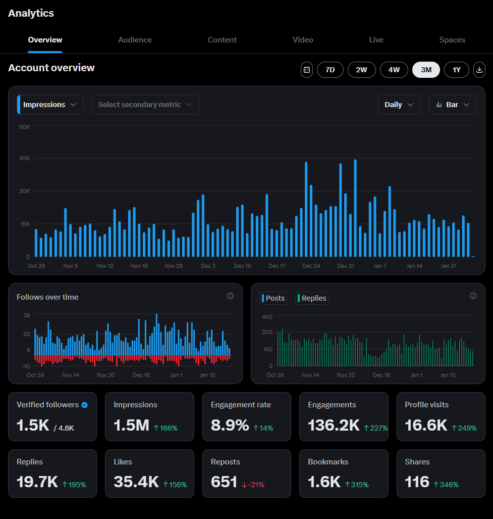 Berna (@Berna7224) / Posts / X