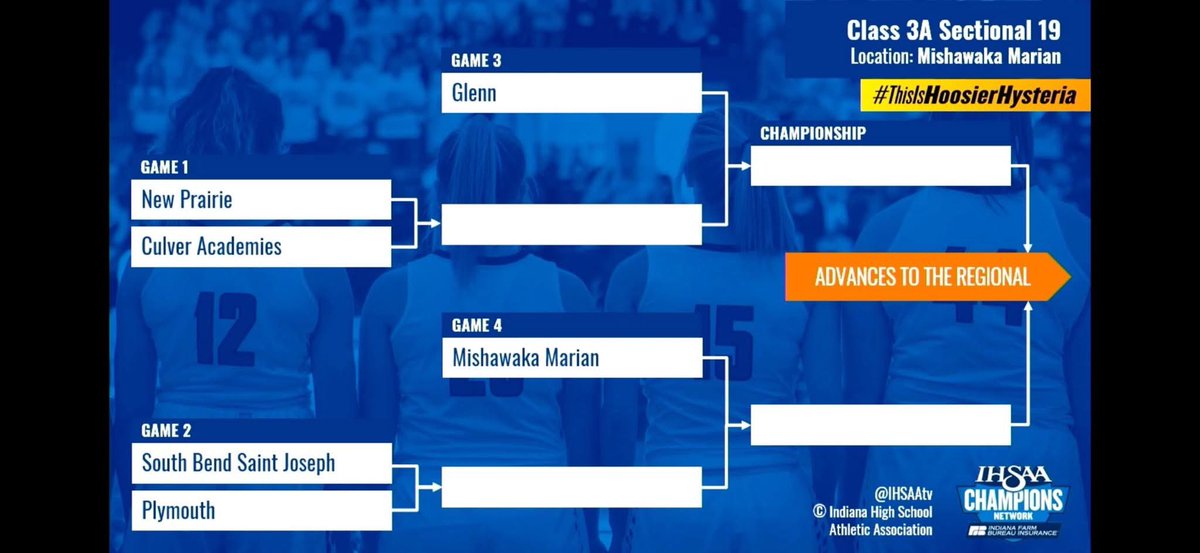 🏀 SECTIONAL BRACKETS ARE OUT! 🏀
The road runs through Marian.
Time to pack the gym and back the Knights!
#GoKnights #ThisIsHoosierHysteria