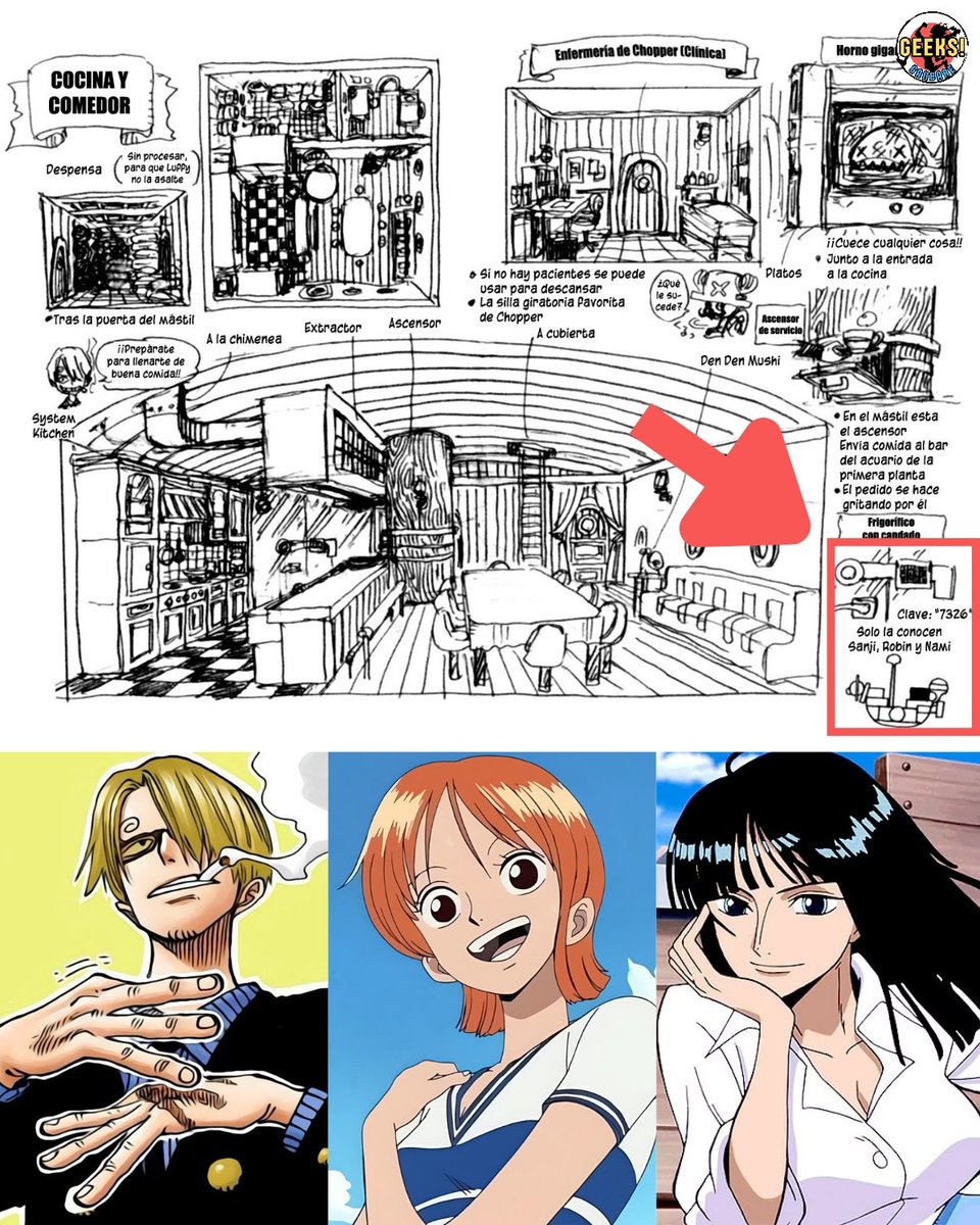 En el SBS del tomo 46, Eiichiro Oda respondió una de las solicitudes más frecuentes de los lectores:

“¡Muéstranos el Thousand Sunny por dentro!”.

Para ello, compartió una serie de planos sumamente interesantes que nos permitieron conocer más detalles del emblemático barco de