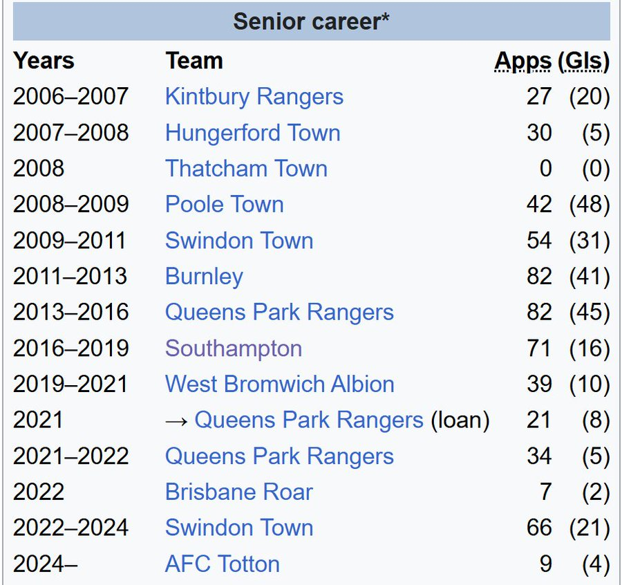 The Extreme Football Enthusiast tweet media