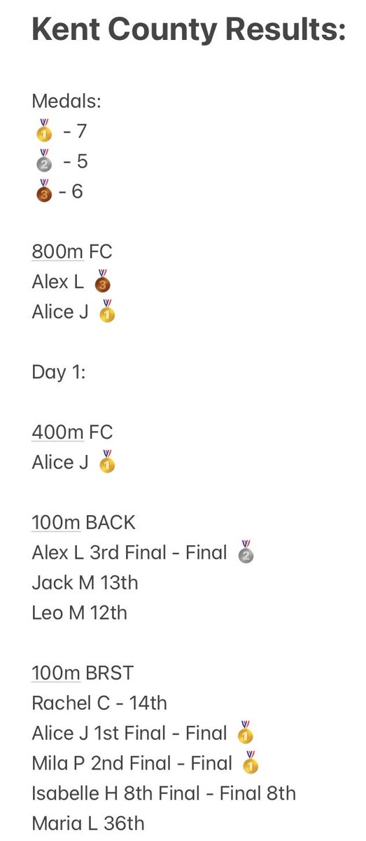 Eltham College Aquatics tweet media