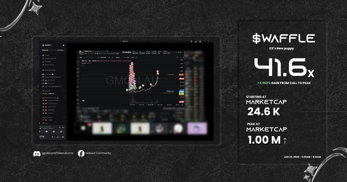 Weekends don’t slow us down.
If the market presents opportunity, we execute.

Called live at $24.61K market cap.
Price discovery did the rest.

From the trenches to a $1M peak — a clean 40×+ move, executed in real time during our live session.