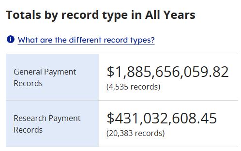 Jikkyleaks's tweet image. 🚨🚨MORE on the vaccine injury court scandal. 

In this case neither the government expert Steven Willi nor the Vaccine court disclosed
▶️$1.4 MILLION in pharma research funding 
▶️$37,000 in personal payments from pharma companies
▶️Over TWO BILLION dollars of pharma funding of…