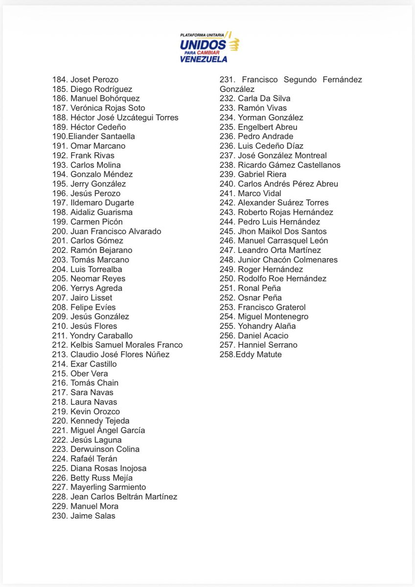 unidadvenezuela's tweet image. ACTUALIZACIÓN:

Siendo las 8:30 p. m. del día de hoy, domingo  25 de enero, esta es la cifra actualizada de liberaciones que hemos podido verificar. Seguimos recibiendo información y procesándola hasta verificar que efectivamente se haya materializado  la libertad para así poder…