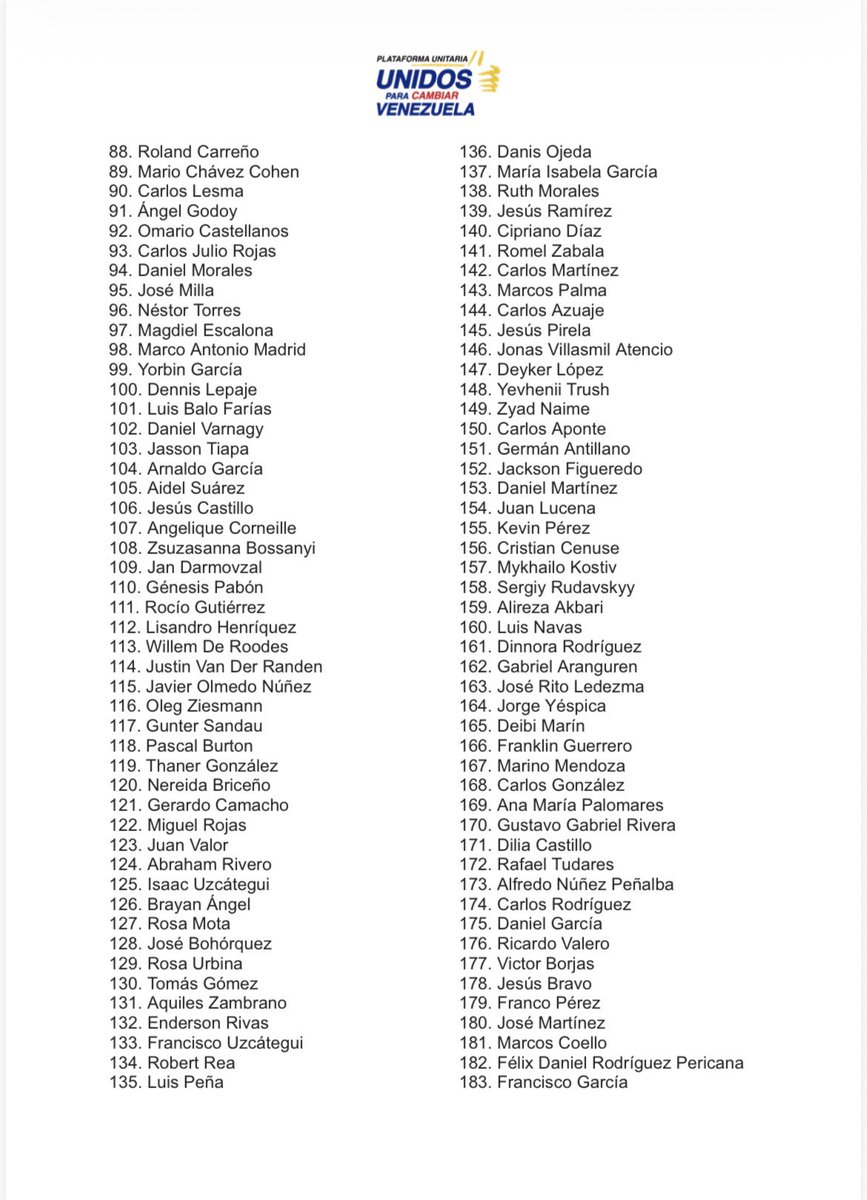unidadvenezuela's tweet image. ACTUALIZACIÓN:

Siendo las 8:30 p. m. del día de hoy, domingo  25 de enero, esta es la cifra actualizada de liberaciones que hemos podido verificar. Seguimos recibiendo información y procesándola hasta verificar que efectivamente se haya materializado  la libertad para así poder…