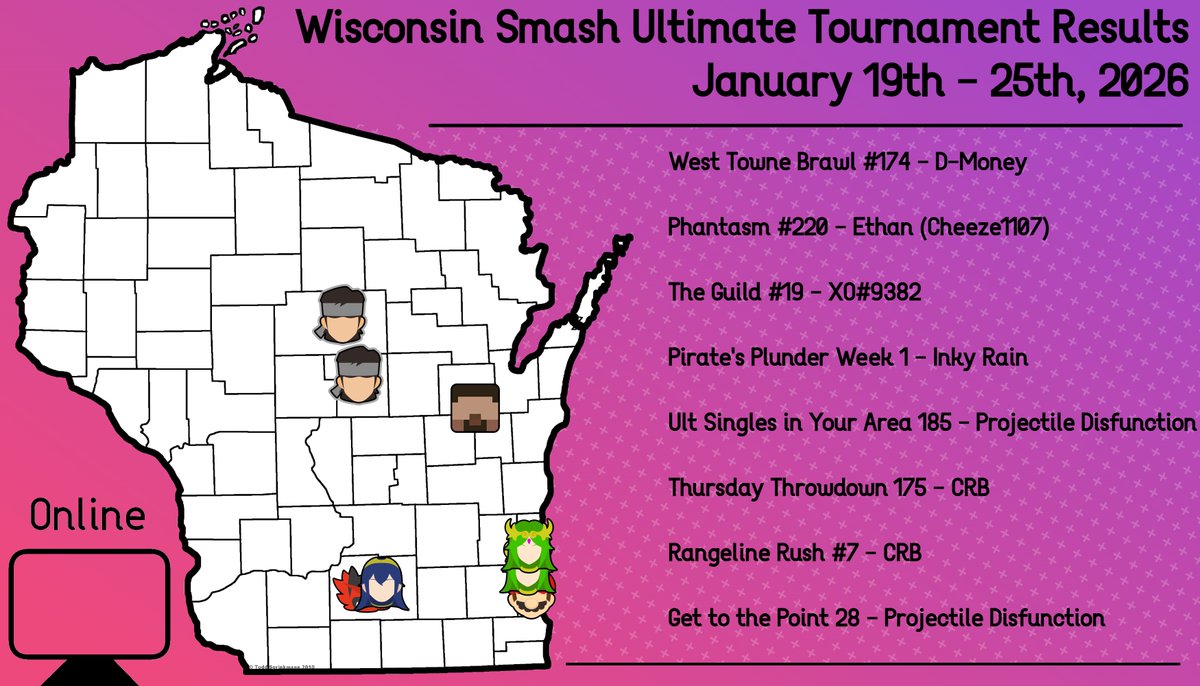 Wisconsin Smash Ultimate Tourney Winners - Monday, January 19th through Sunday, January 25th