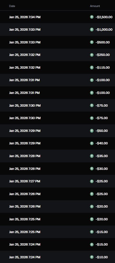 Winners for this weeks $5,000 weekly leaderboard (1/25) have been paid💆‍♀️

Next weeks NEW $5,000 weekly leaderboard is now live👉 brazrewards.com/weekly

All wagered from weekly is added to the $50,000 monthly leaderboard🔥